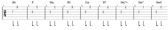 notas reggae violão